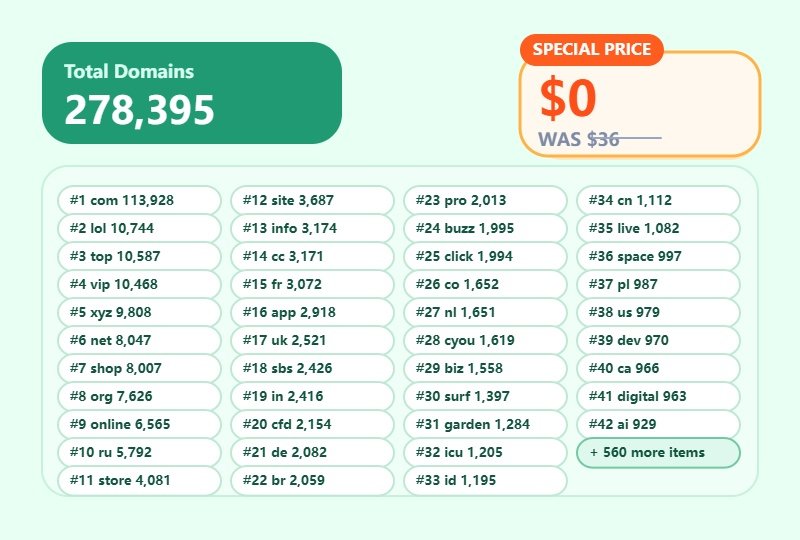 free domain list download com,net,info,shop,online,more Domain Registration Data Download (July 1, 2026) | Daily Updated Domain List-newdomaindata.com