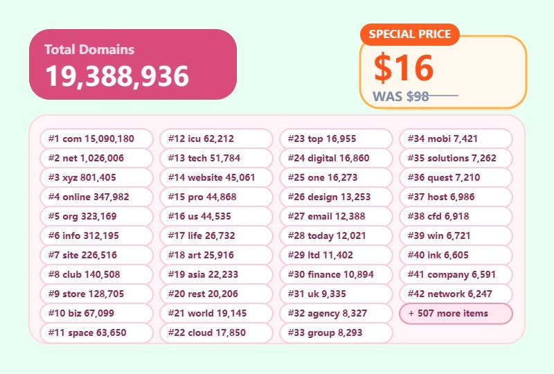 Global Domain Name Database 2021 – 19.39 Million Domains (All TLDs)-newdomaindata.com