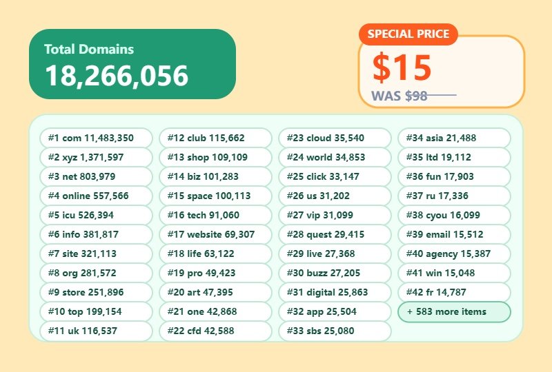 Global Domain Name Database 2022 – 18.27 Million Domains (All TLDs)-newdomaindata.com