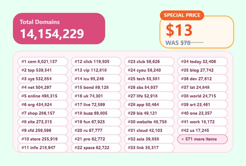 Global Domain Name Database 2023 – 14.15 Million Domains (All TLDs)-newdomaindata.com