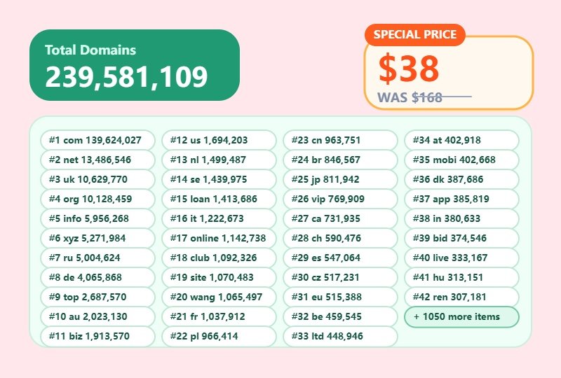 Global TLD Domain Name Database – 239.58 Million Domains (All Extensions)-newdomaindata.com