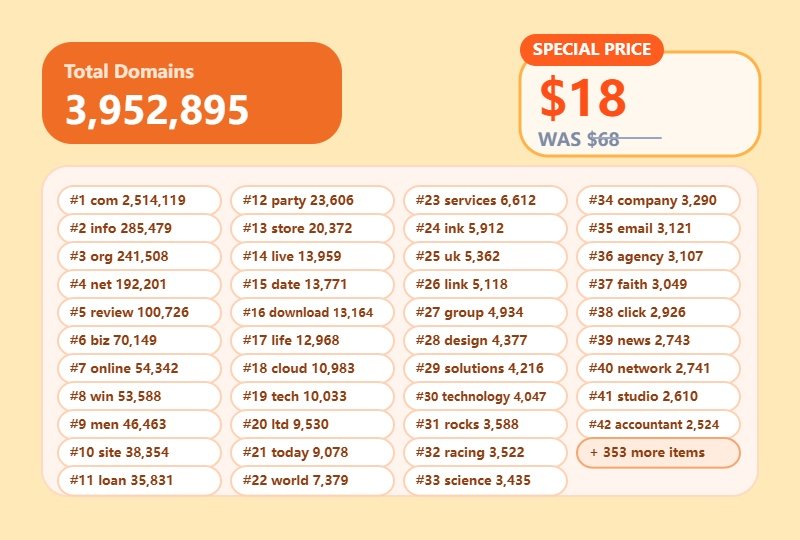 Global Domain Name Database – 3.95 Million Domains Across 394 TLDs-newdomaindata.com